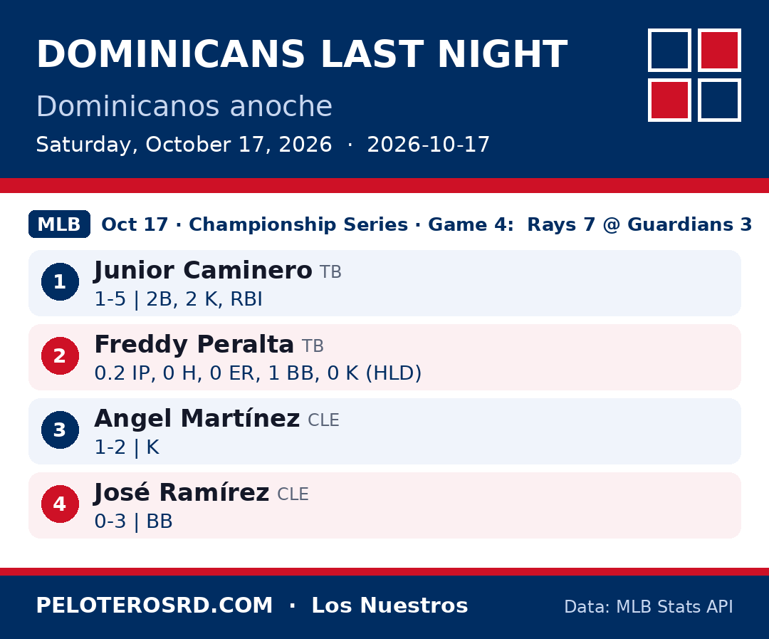 Dominicans last night