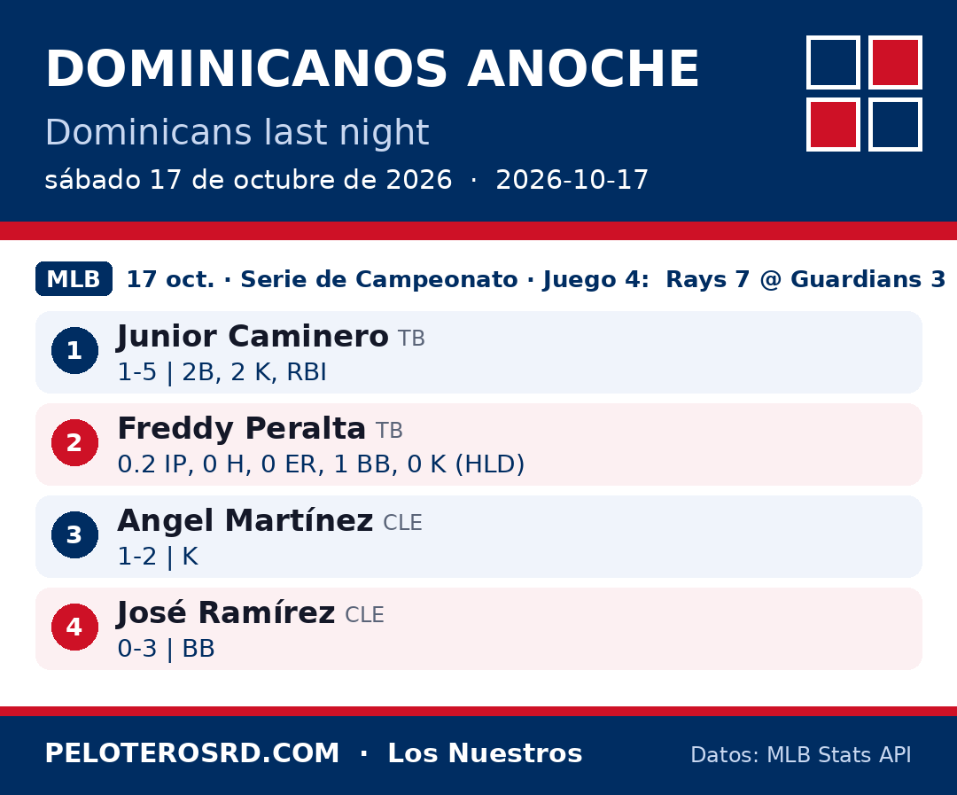 Dominicanos anoche
