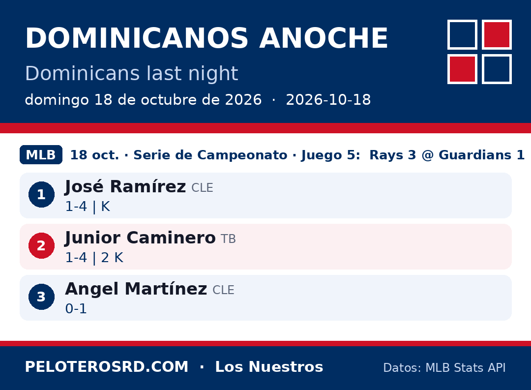 Dominicanos anoche