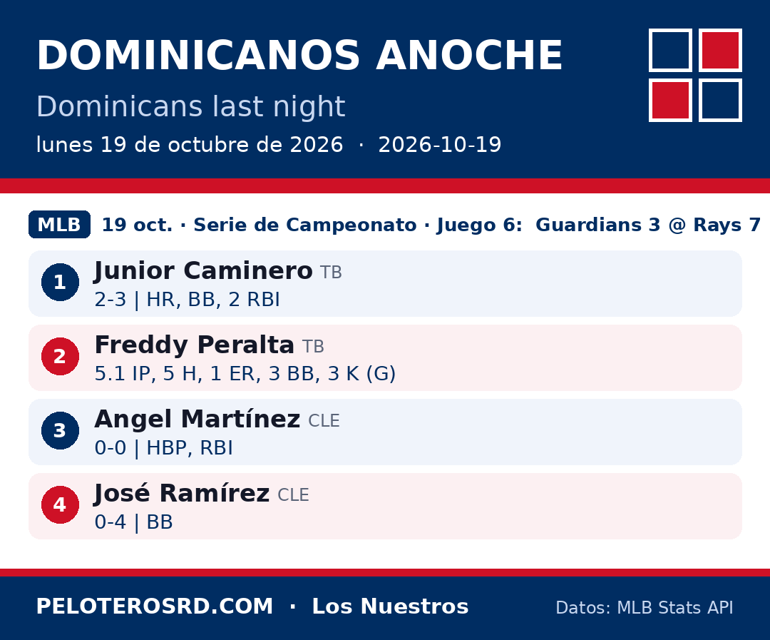 Dominicanos anoche
