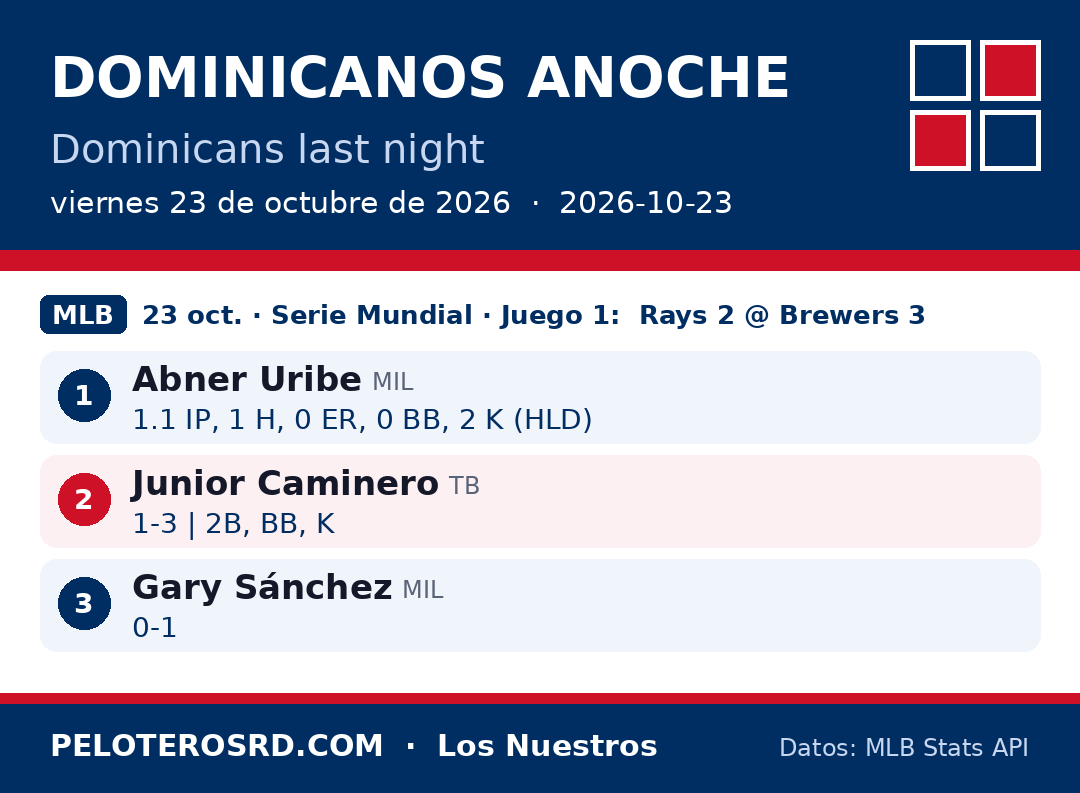 Dominicanos anoche