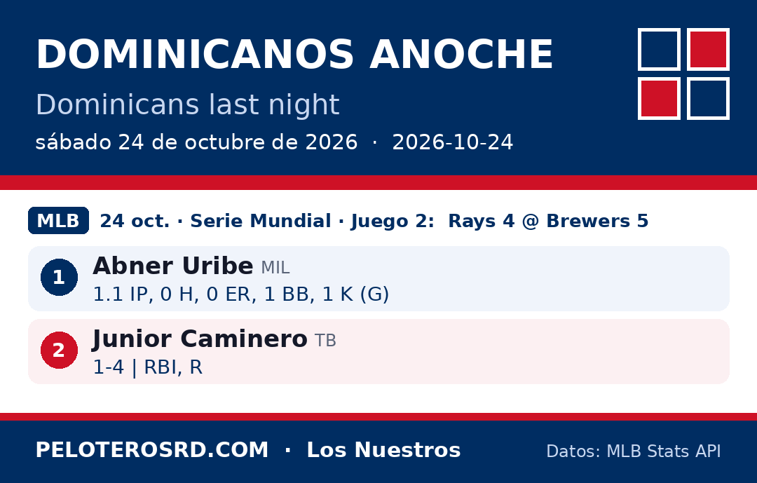 Dominicanos anoche
